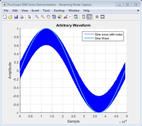 Matlab Signal Processing Toolbox Analyzing Picoscope Data