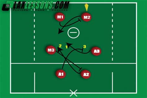 Playbook 22 Duke Inside Lacrosse