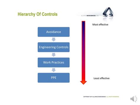 Biosafety Basics Training Ppt