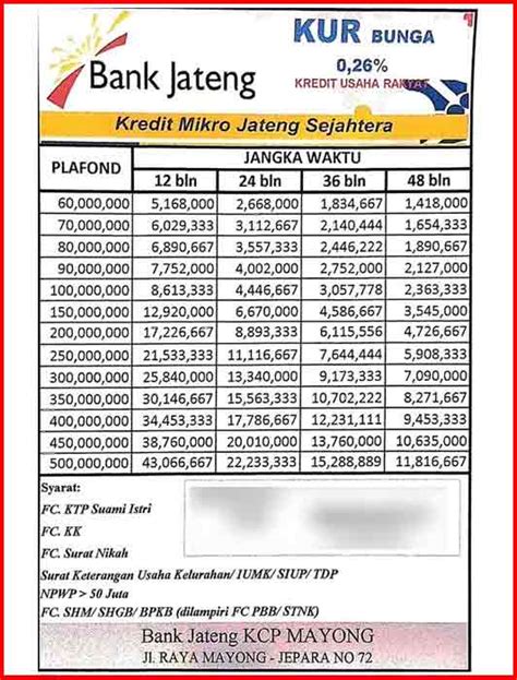 Kur Bank Jateng Homecare24