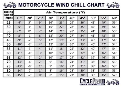 Bike Ideas Vroom Vroom Jpeg Motorcycle Chart Image Life