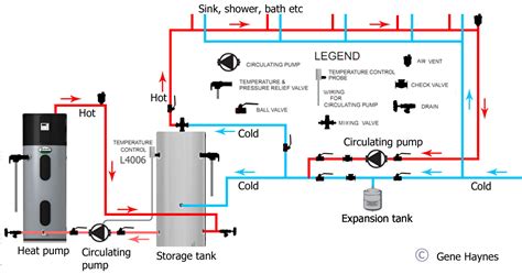 Hot Water Storage Tank For Home Purchase Cheapest Wcigco Netfirms