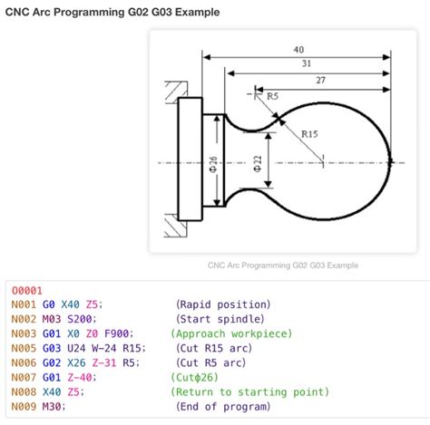 CNC Milling Engineering G02 G03 Circular Interpolation 49 OFF