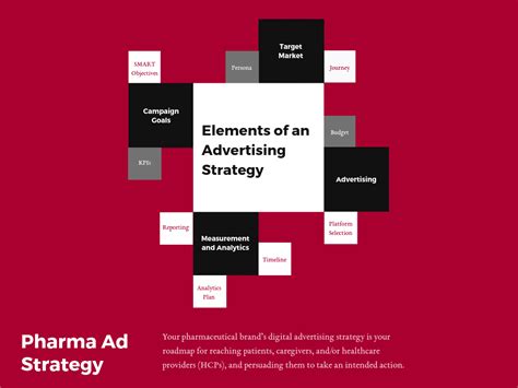 How To Create A Pharmaceutical Advertising Strategy 7 Steps Ethoseo