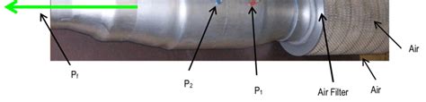 System pressure drop experiment setup | Download Scientific Diagram