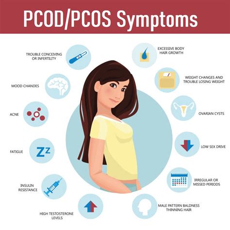 Pcod Pcos Problems With Its Overview Best Multispeciality Hospital In