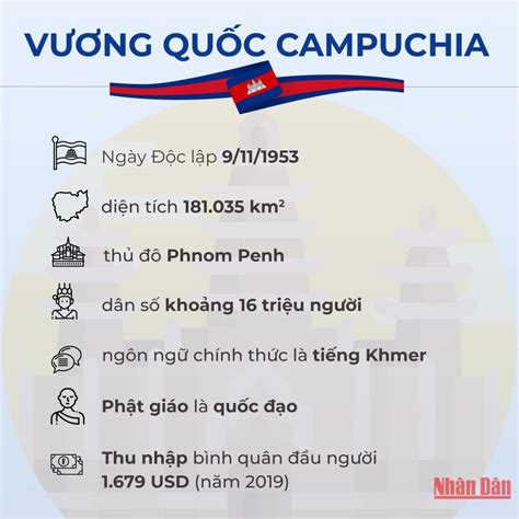 Bản đồ Campuchia gồm 24 tỉnh và 1 TP Phnôm Penh năm 2024