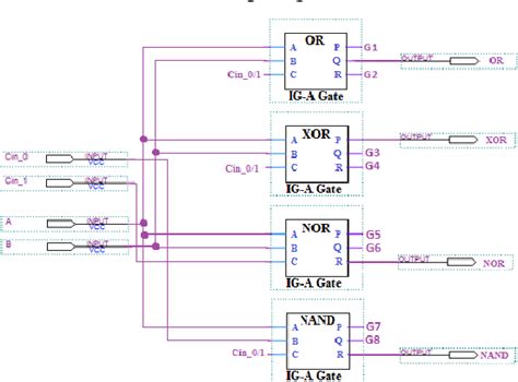 Figure 1 From Design Of Full Adder Subtractor Using Irreversible Ig A Gate Semantic Scholar