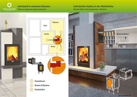 Fullje Kachelofen Pellets Und Scheitholz