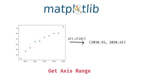 Get Axis Range In Matplotlib Plots Data Science Parichay