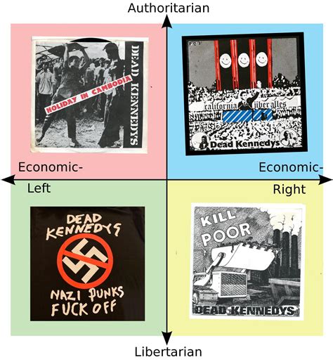 The Political Compass Explained By Dead Kennedys Songs R