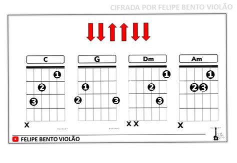 Aprenda A Tocar A Primeira M Sica No Viol O Dicas Aprendendo No Viol O