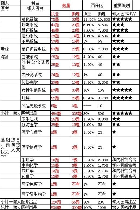 2017年執業醫師考試——查分時間！ 每日頭條