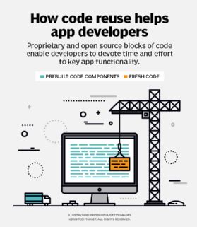 How Do I Foster Reusable Code Across Dev Projects TechTarget