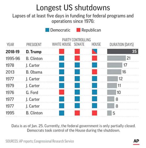 Are We Going To Have To Go Through This Mess Again Federal Workers