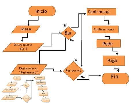 Apuntes De Informatica Diagramas De Flujo Ejemplos