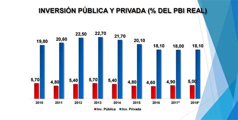 PerÚ EconÓmico En El 2017 AnÁlisis De La EconomÍa Peruana A Junio Del