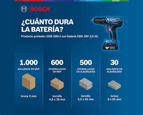 Taladro Rotomartillo Bosch Inalámbrico GSB 180LI 18 V Coppel