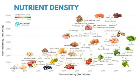 Master Your Hunger Unveiling The Ultimate Satiety Hacks For A