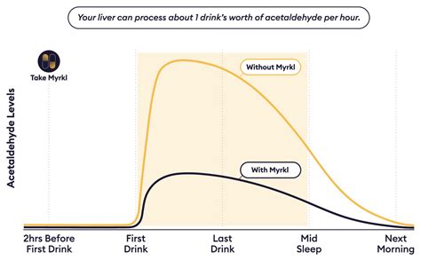 myrkl work science backed solutions  feel refreshed