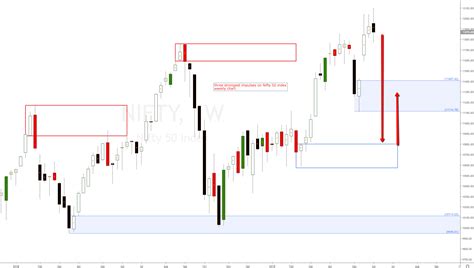 How To Trade Nifty 50 Indian Index Indian Stock Market Set And Forget