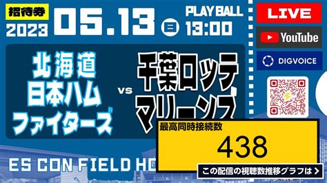 ライブ同時接続数グラフ『【プロ野球配信】2023年5月14日 北海道日本ハムファイターズ Vs 千葉ロッテマリーンズ ＠エスコンフィールドhokkaido データ解説実況ライブ “live