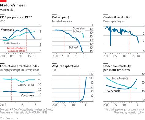 Why have Venezuelans turned against Nicolás Maduro?