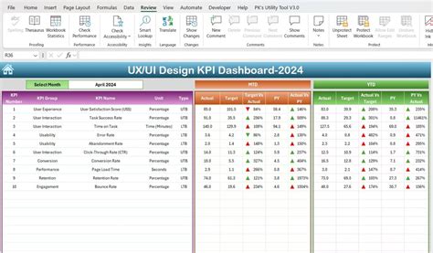 User Experience Archives Pk An Excel Expert