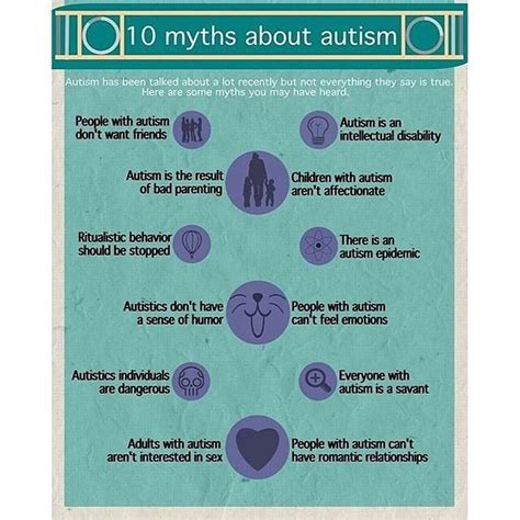 Pin By Jon Gross On Autism Spectrum Disorder Autism Signs And