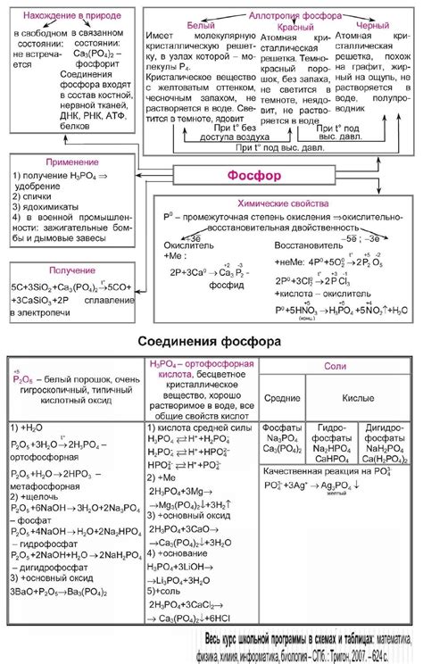 Фосфор