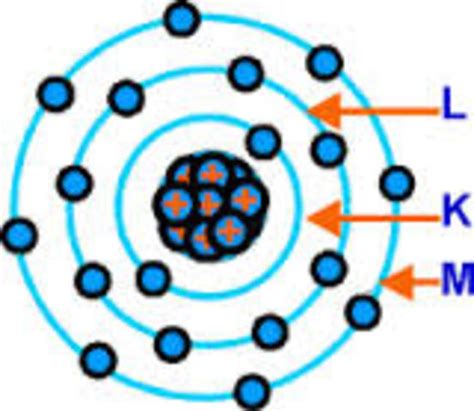 MODELOS ATOMICOS timeline | Timetoast timelines