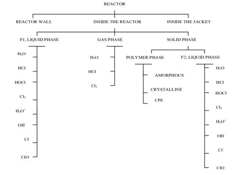 Decomposition Of The System Based On This Decomposition The Following