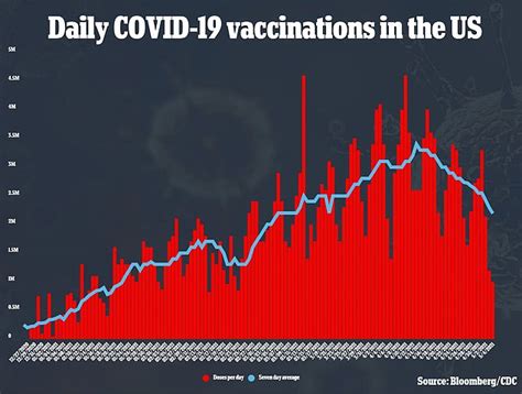 Us Supports Waiving Intellectual Property Rules On Vaccines Daily