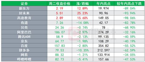 美股收盘：业绩增速见顶压力迫近 三大指数集体收跌有色金属行业要闻长江金属资讯长江有色金属网ccmncn