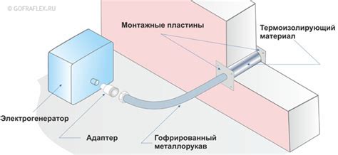 Гофрированный металлорукав(труба) для отвода выхлопных газов