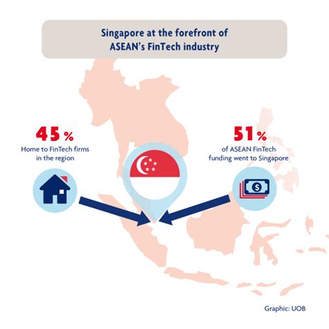 base  regional treasury  singapore uob asean insights