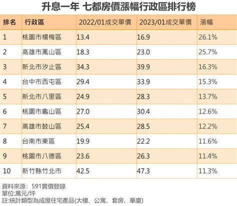 別再說竹北是漲價王！ 這兩區爆冷門漲幅完封新竹 地產天下 自由電子報