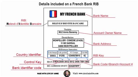 What Is A French Bank RIB Number Why You NEED It In France