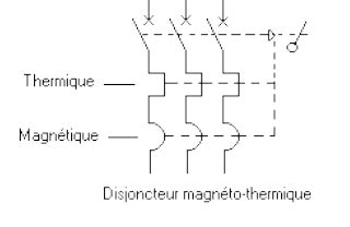 Le Disjoncteur Magn To Thermique R Le Et Principe De Fonctionnement Et