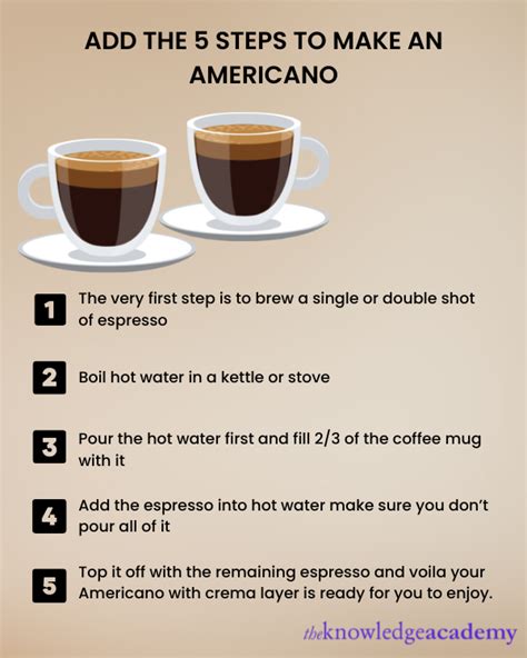 What Is Americano Coffee An Ultimate Guide