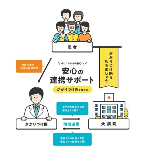 かかりつけ医は、なぜ必要？自分に合った「かかりつけ医」を見つけて健康管理をしよう Newscast