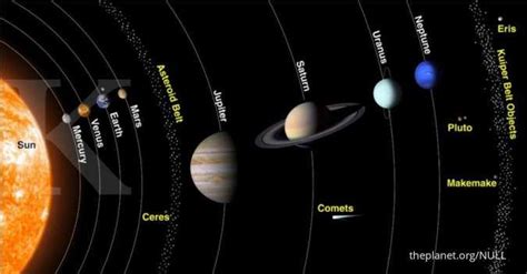 Mengenal Sistem Tata Surya Beserta Planet Yang Ada Di Dalamnya