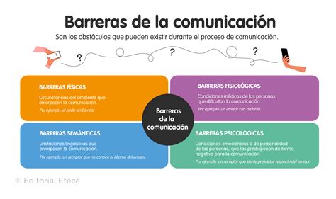 Barreras De La Comunicaci N Sem Nticas Y C Mo Superarlas