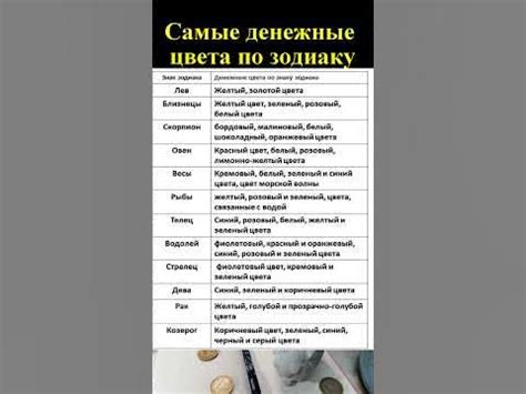 Самые денежные цвета по знаку зодиака - YouTube