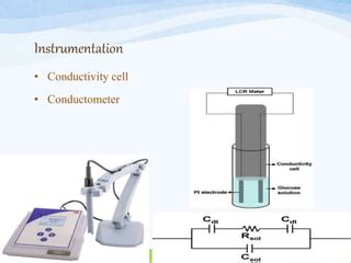 Conductometry | PPT