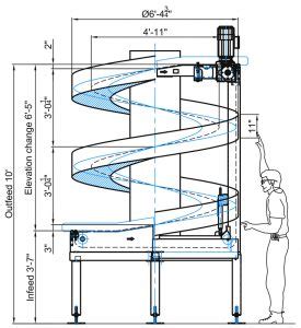 Every Spiral Is Custom Built For Each Application Ryson International