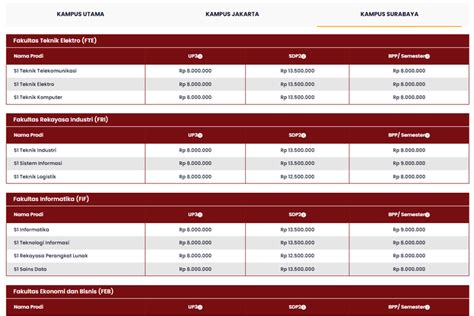 Foto Biaya Kuliah Telkom University 2024 2025 Untuk Program Sarjana