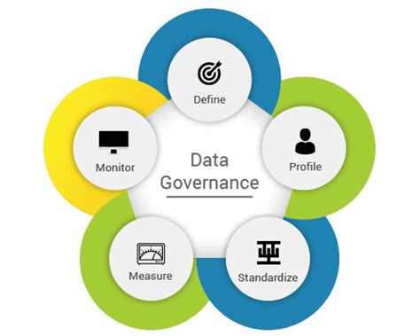 Data Governance Team Structure