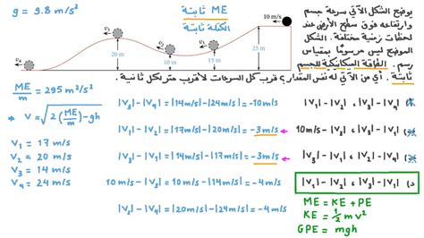 فيديو السؤال فهم العلاقة بين سرعة وارتفاع جسم ذي طاقة ميكانيكية ثابتة