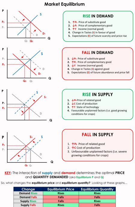 Principles Of Microeconomics Midterm 2 Cheat Sheet Artofit